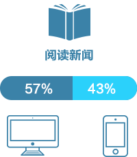 阅读新闻
