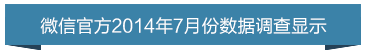 微信营销数据调查